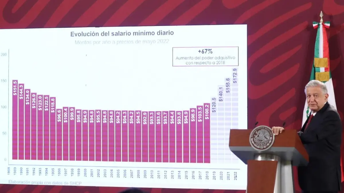 AMLO conferencia de prensa 2